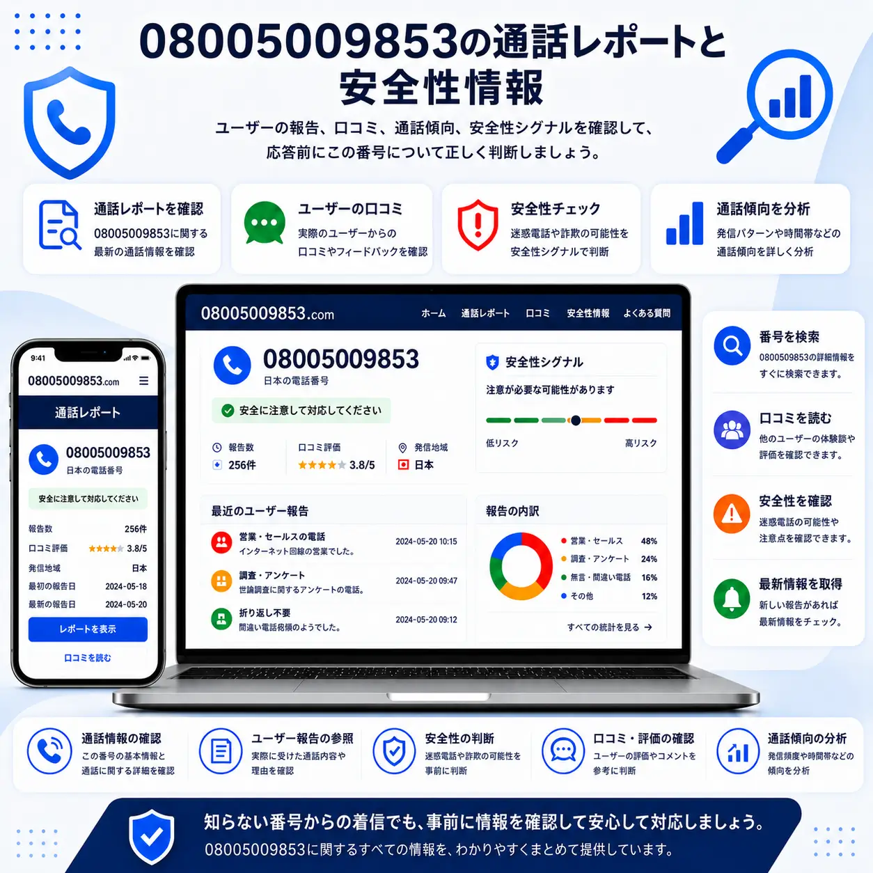 08005009853-about